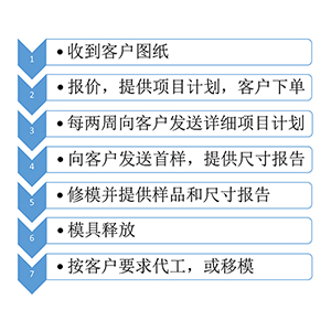 Injection molds